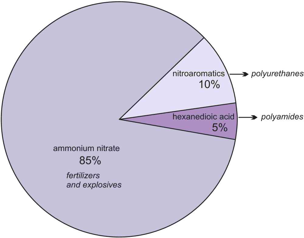 nitric-acid-production-process-of-nitric-acid-methods-solverchem